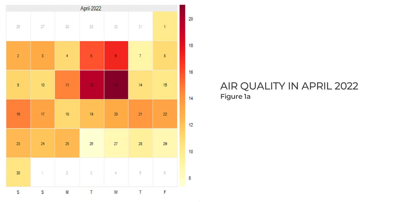 monitoring report for April 2022