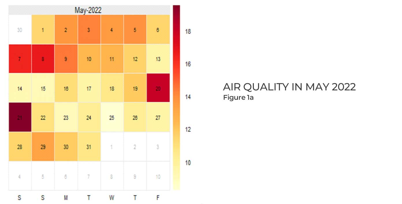 monitoring report for April 2022